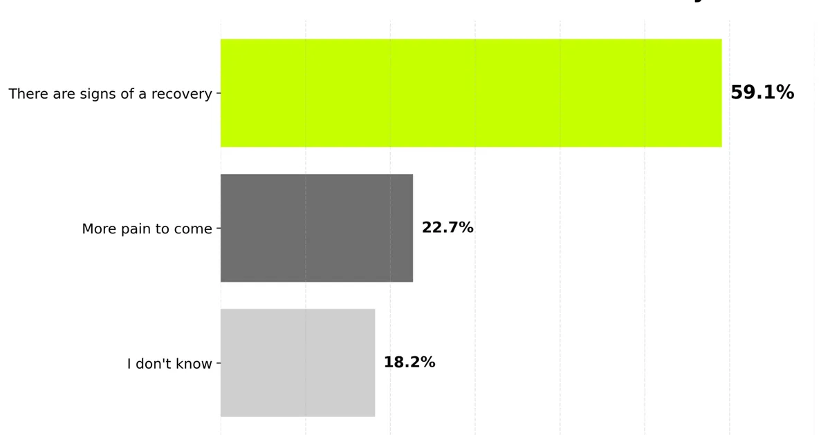 ИИ меняет агротех: ROI становится ощутимее