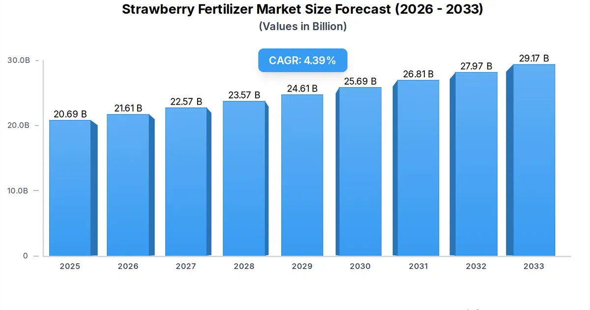Рынок удобрений для клубники: вызовы и перспективы