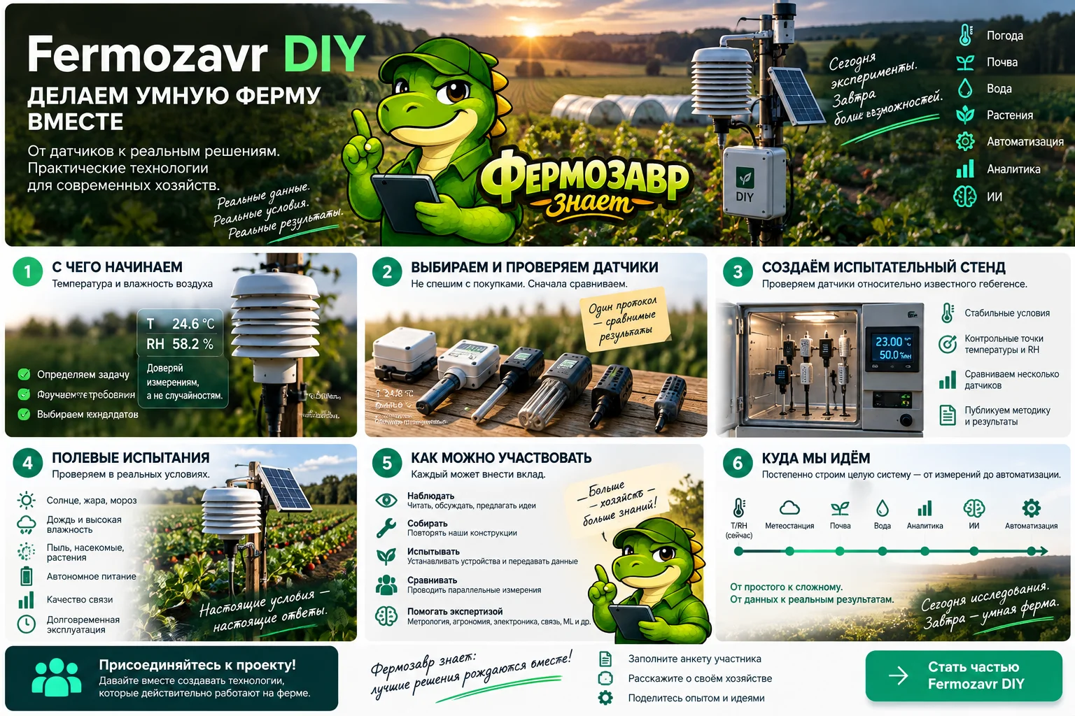 Как присоединиться к Fermozavr DIY и что мы будем делать дальше